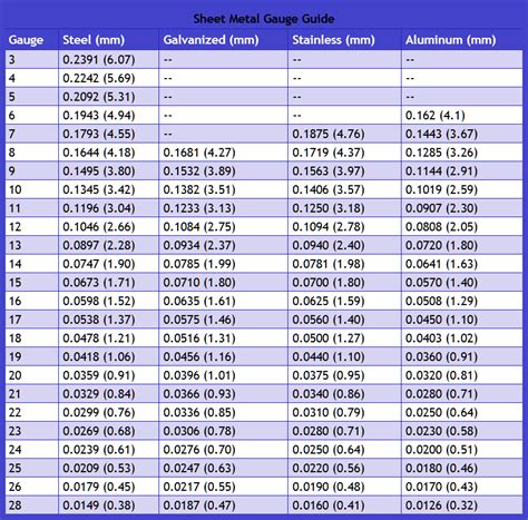 050 sheet metal gauge|sheet metal gauge diagram.